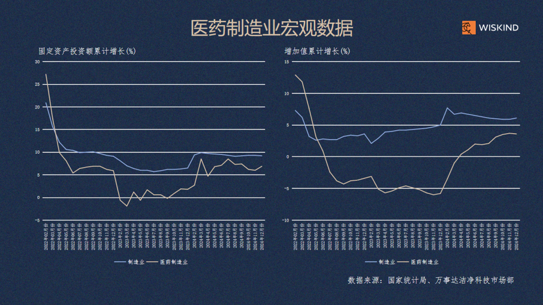 【行研】多維度數(shù)據(jù)透視：制藥行業(yè)未來(lái)增長(zhǎng)路徑研判